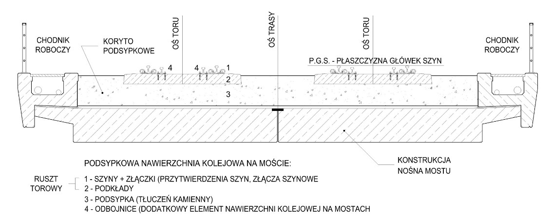 Przegląd konstrukcji nawierzchni kolejowych na obiektach mostowych, Vademecum Budownictwo Kolejowe